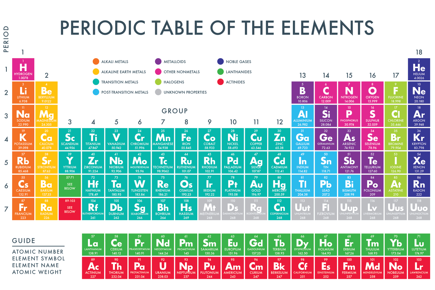 Periodic Table Of The Elements - Paperzip throughout Printable Periodic Table In