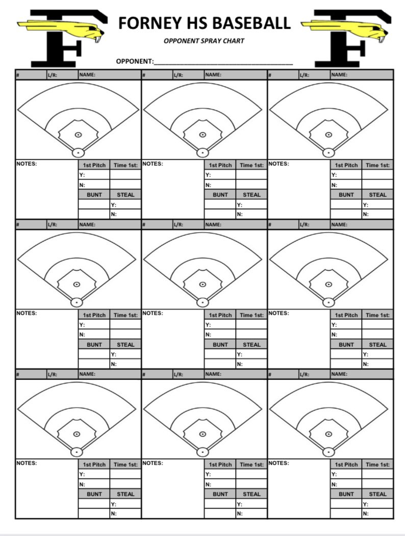 Phil Davidson On X intended for Free Printable Baseball Hitting Charts