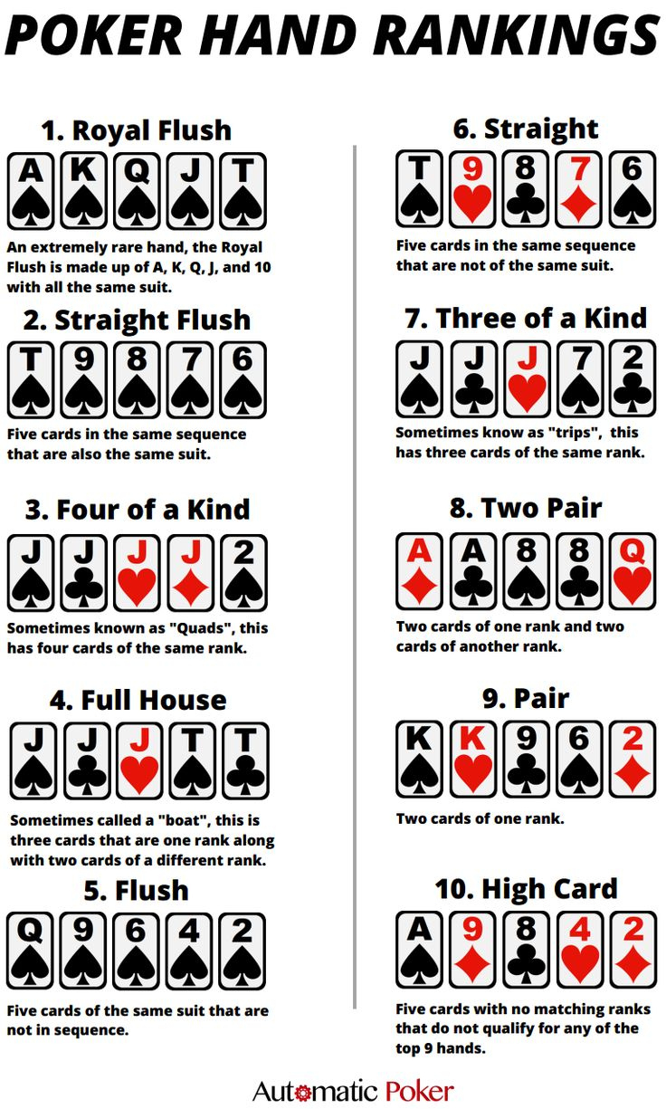 Pindana Langham On For The Home | Poker Hands, Poker Cheat intended for Poker Hands Printable Cheat Sheet