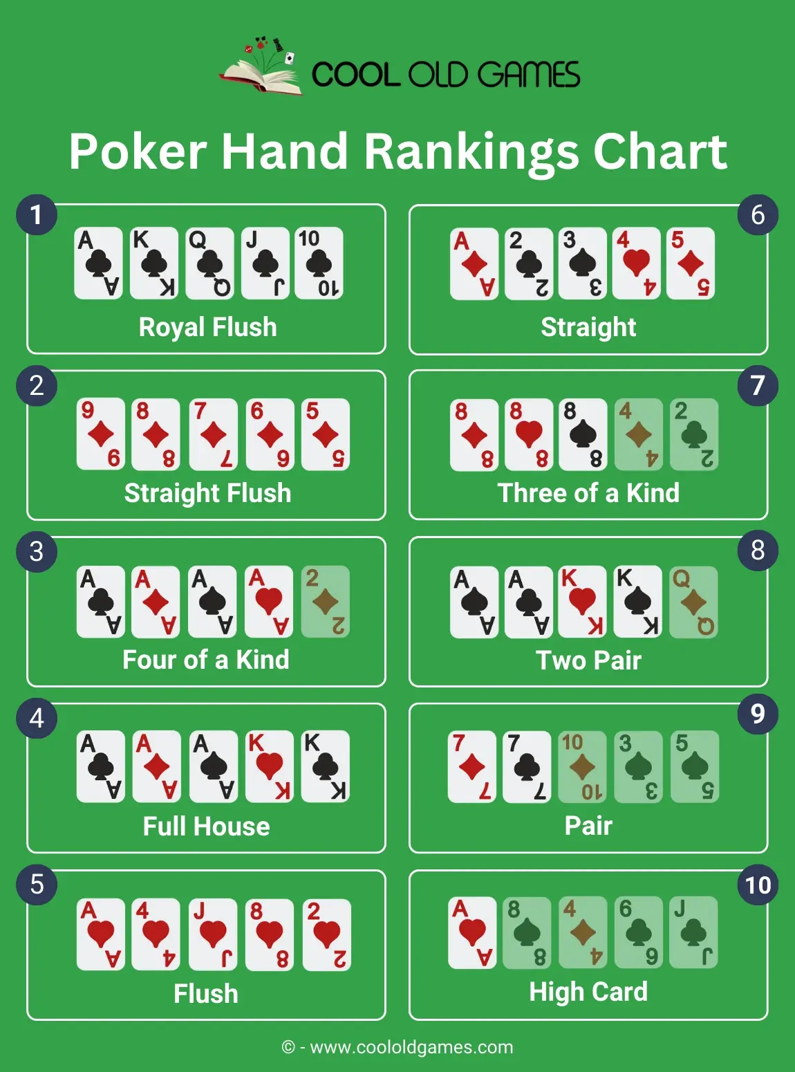 Poker Hand Rankings Chart | What Beats What Cheat Sheet pertaining to Printable Poker Hands Cheat Sheet