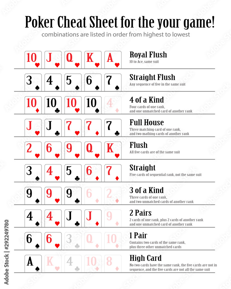 Poker Hand Rankings Combination Vector Eps10. Poker Cheat Sheet for Poker Hands Printable Cheat Sheet