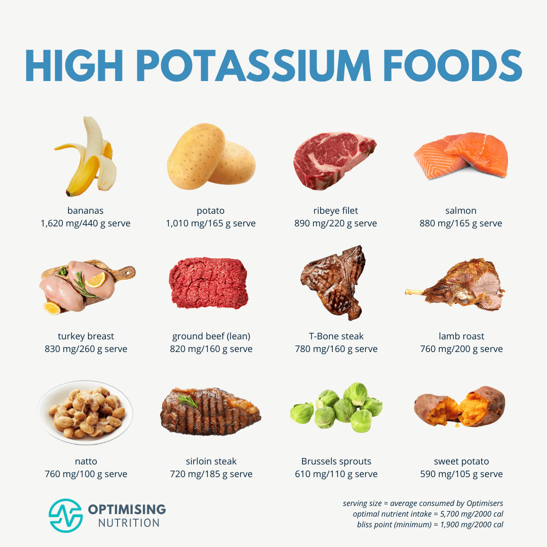 Potassium Rich Foods For A Healthier You - Optimising Nutrition intended for Potassium Rich Foods Chart Printable