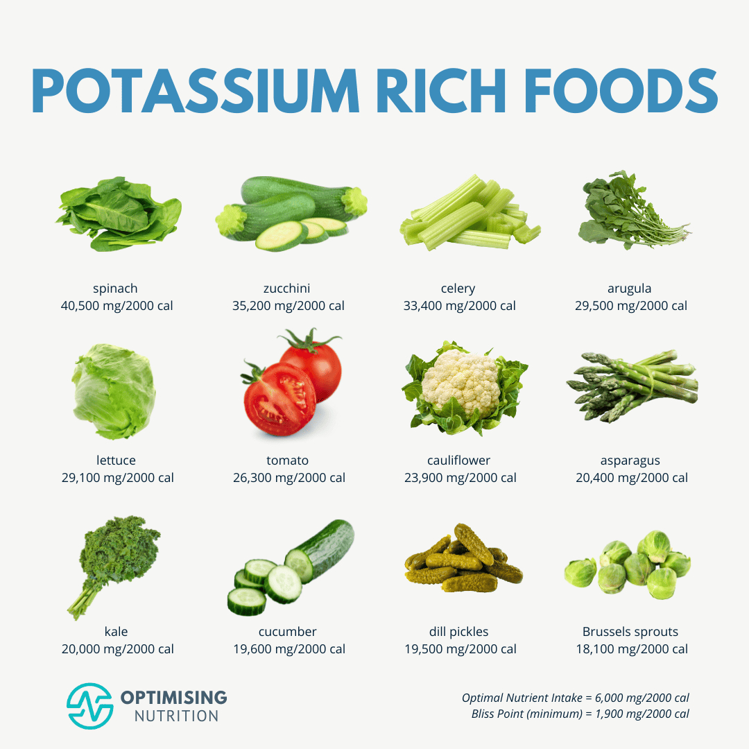 Potassium Rich Foods For A Healthier You - Optimising Nutrition within Potassium Rich Foods Chart Printable