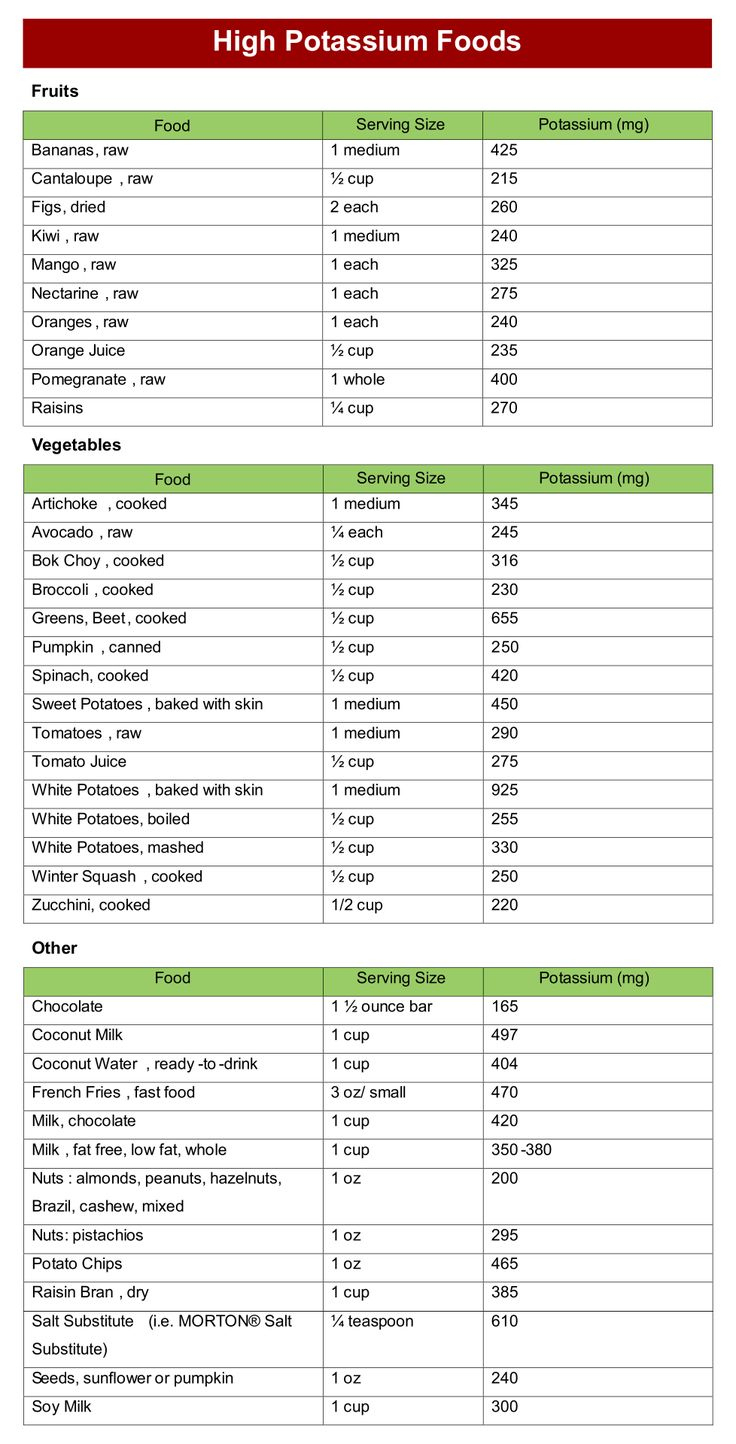 Potassium-Rich Foods List - 20 Free Pdf Printables | Printablee In intended for Potassium Rich Foods Chart Printable