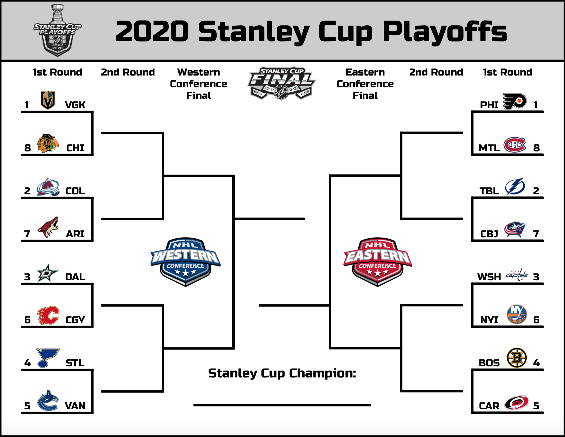 Printable 2020 Stanley Cup Playoffs Bracket I Made, Hope You Guys regarding Nhl Playoff Bracket Printable