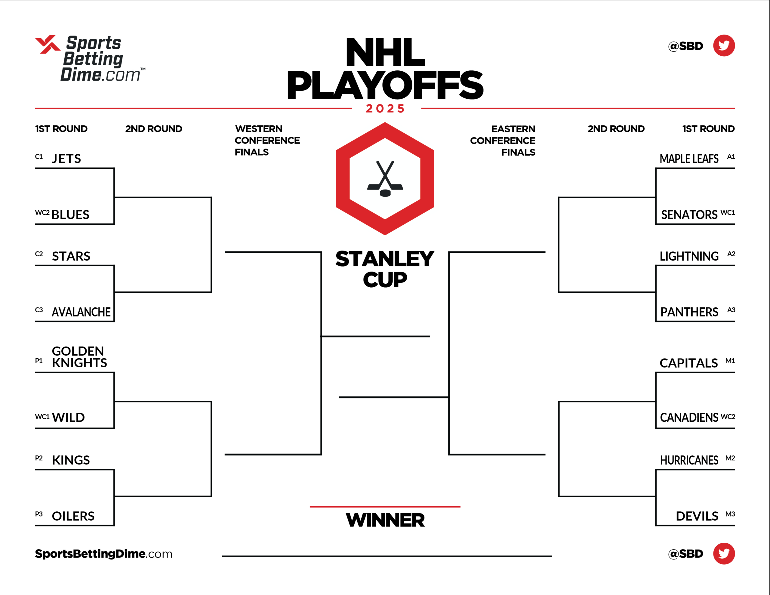 Printable 2025 Nhl Playoff Bracket – Make Your Picks To Win The throughout Nhl Playoff Bracket Printable