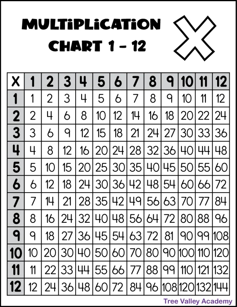 Printable Multiplication Chart 1-12 - Tree Valley Academy throughout Multiplication Chart 1-12 Printable Free