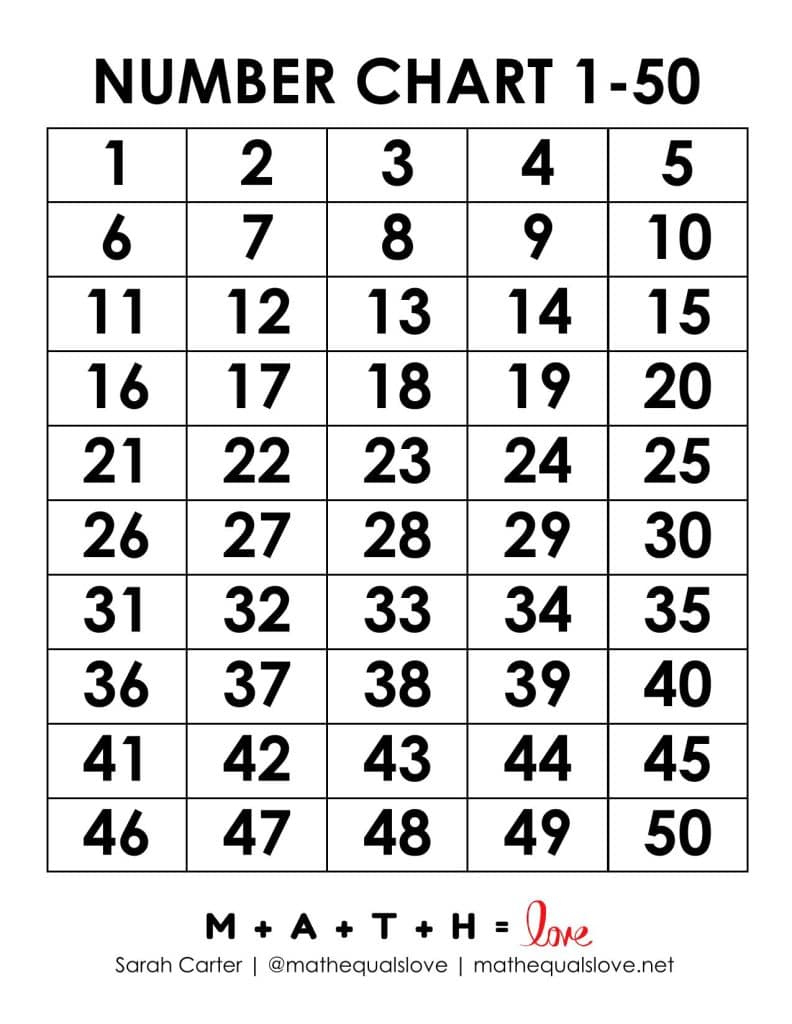 Printable Number Chart 1-50 (Free Pdf Templates) for Number Chart 1 50 Printable