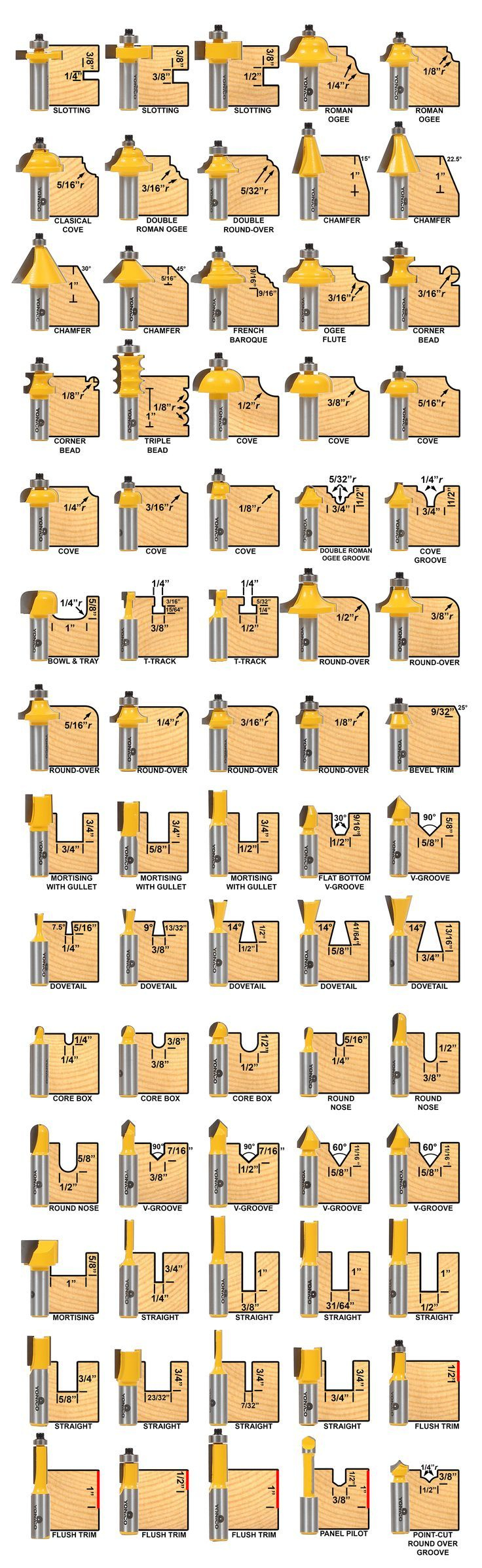Printable Router Bit Profile Chart within Pdf Printable Router Bit Profile Chart