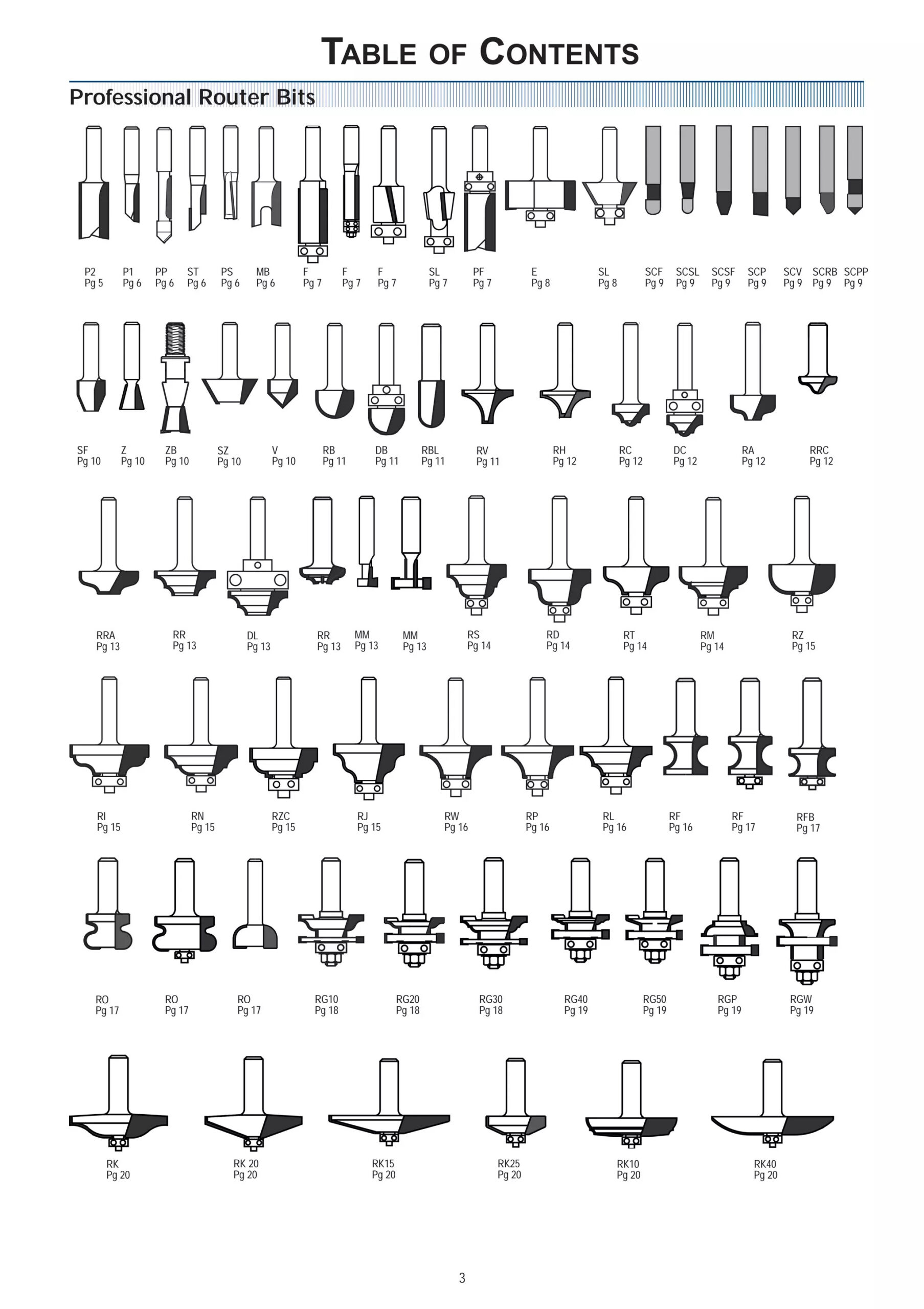 Professional Router Bits Wpw ביטים לראוטר | Pdf with regard to Pdf Printable Router Bit Profile Chart