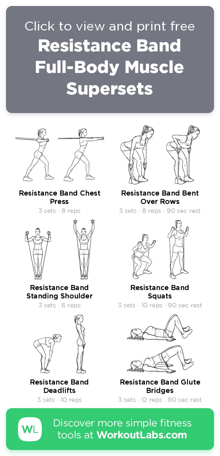 Resistance Band Full-Body Muscle Supersets · Workoutlabs Fit intended for Pdf Printable Full Body Resistance Band Workout