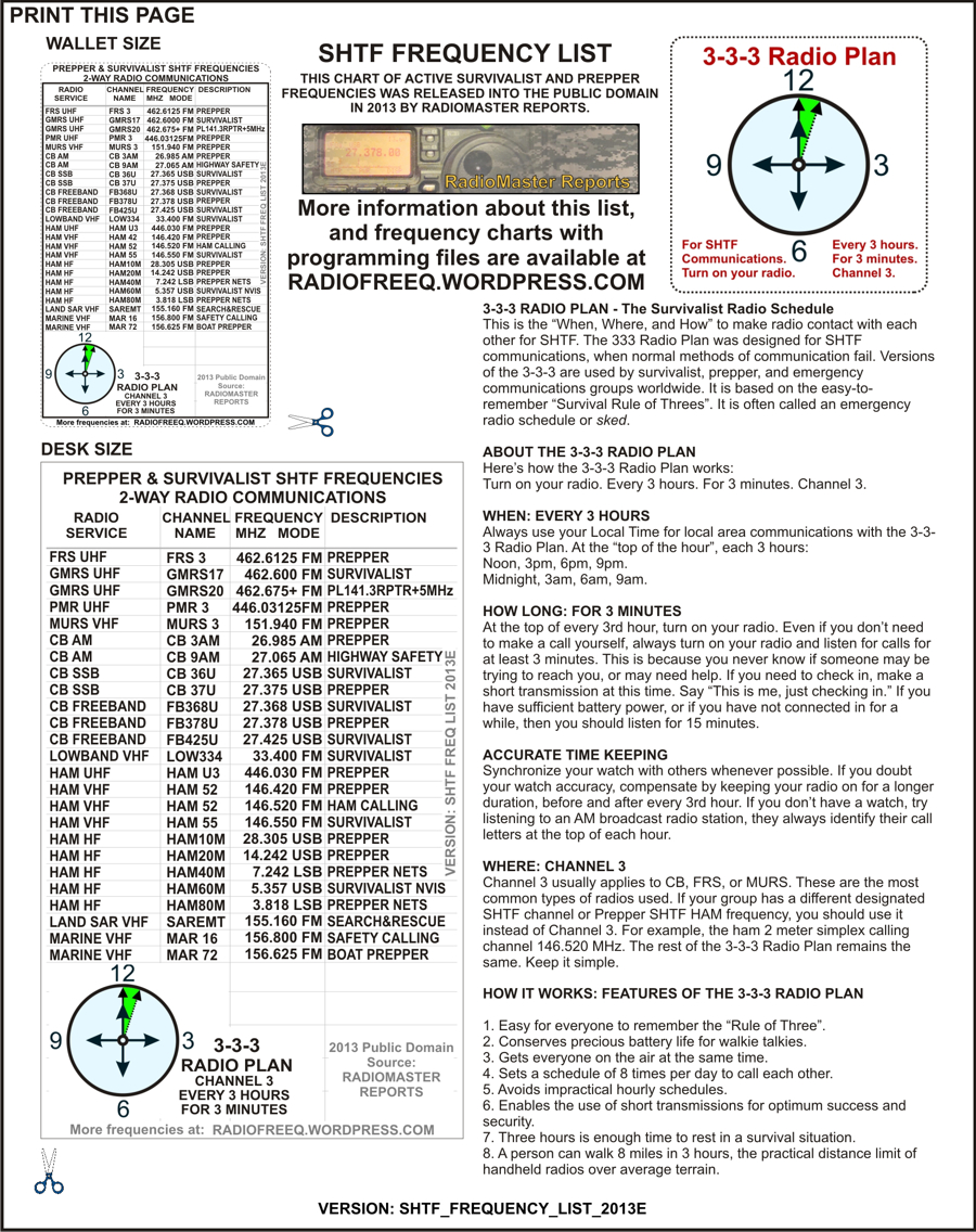Shtf Survivalist Radio Frequency Lists | Radiomaster Reports with Printable Ham Radio Cheat Sheet