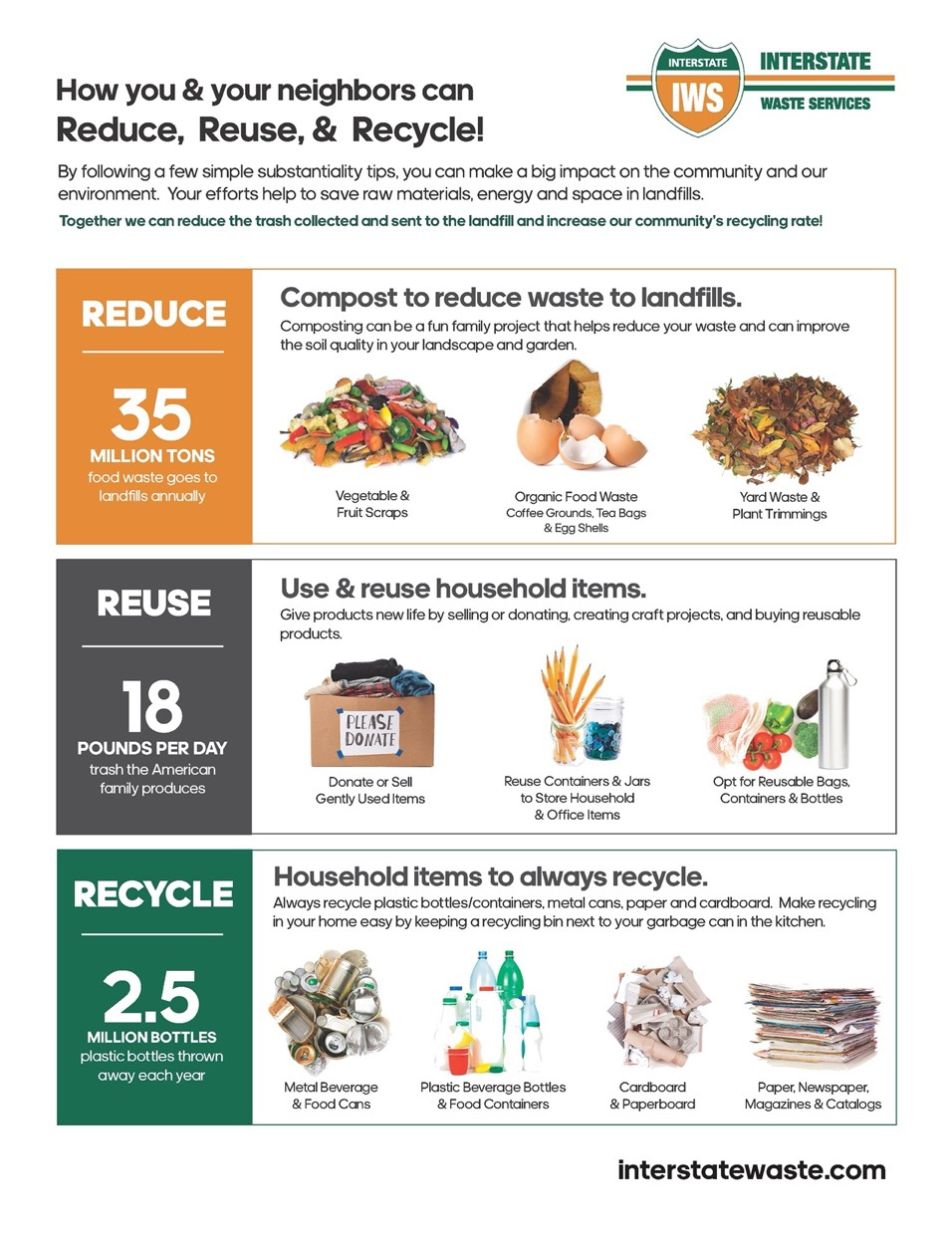 Signage | Interstate Waste Services with Printable Nyc Recycling Poster