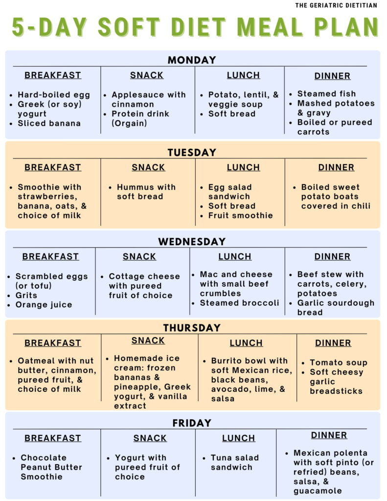 Simple Soft Diet Meal Plan [Free Pdf] - The Geriatric Dietitian within Rice Diet Plan Menu Free Printable