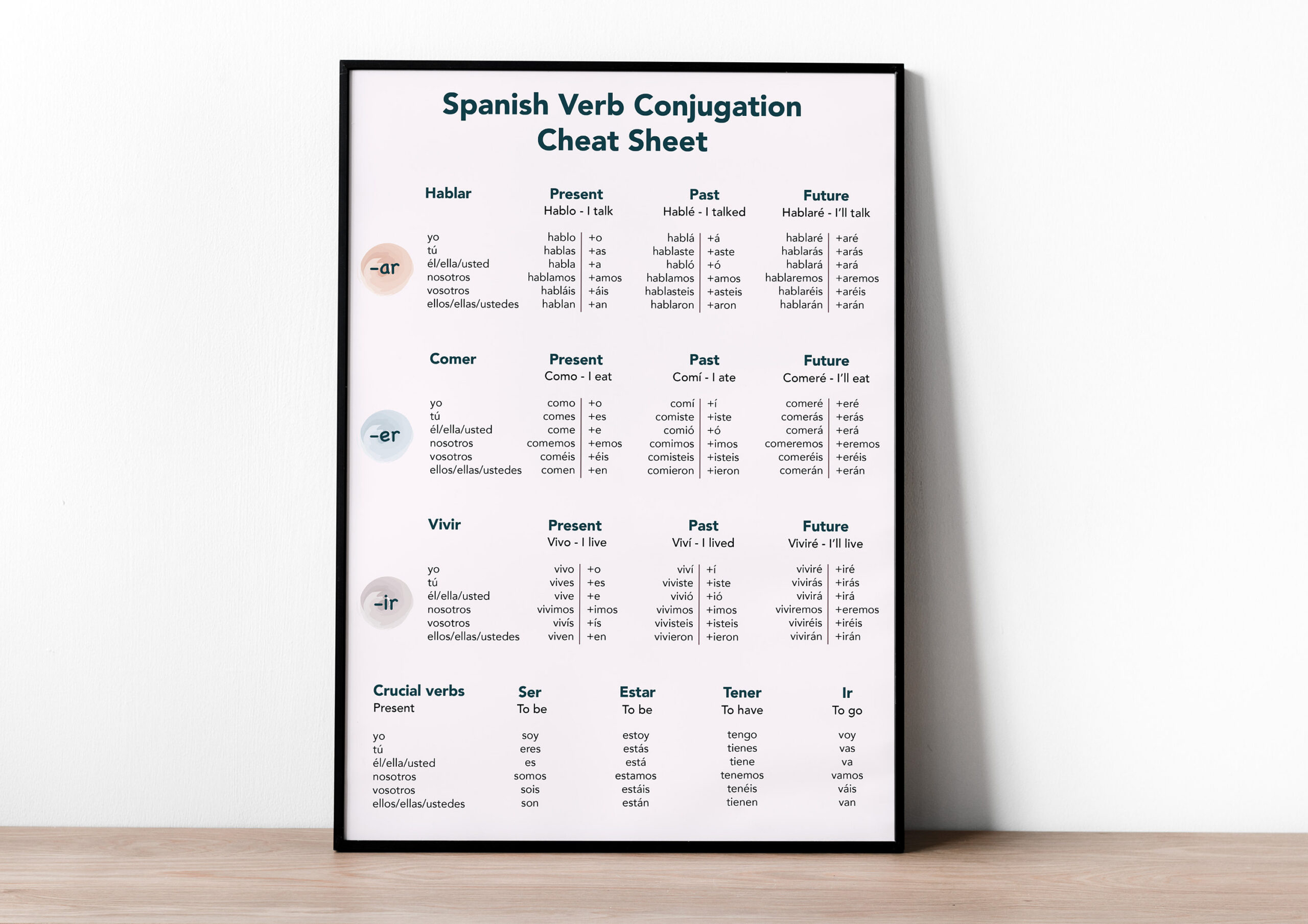 Spanish Verb Conjugation Cheat Sheet | Bilingual Learning Poster with regard to Printable Spanish Cheat Sheet