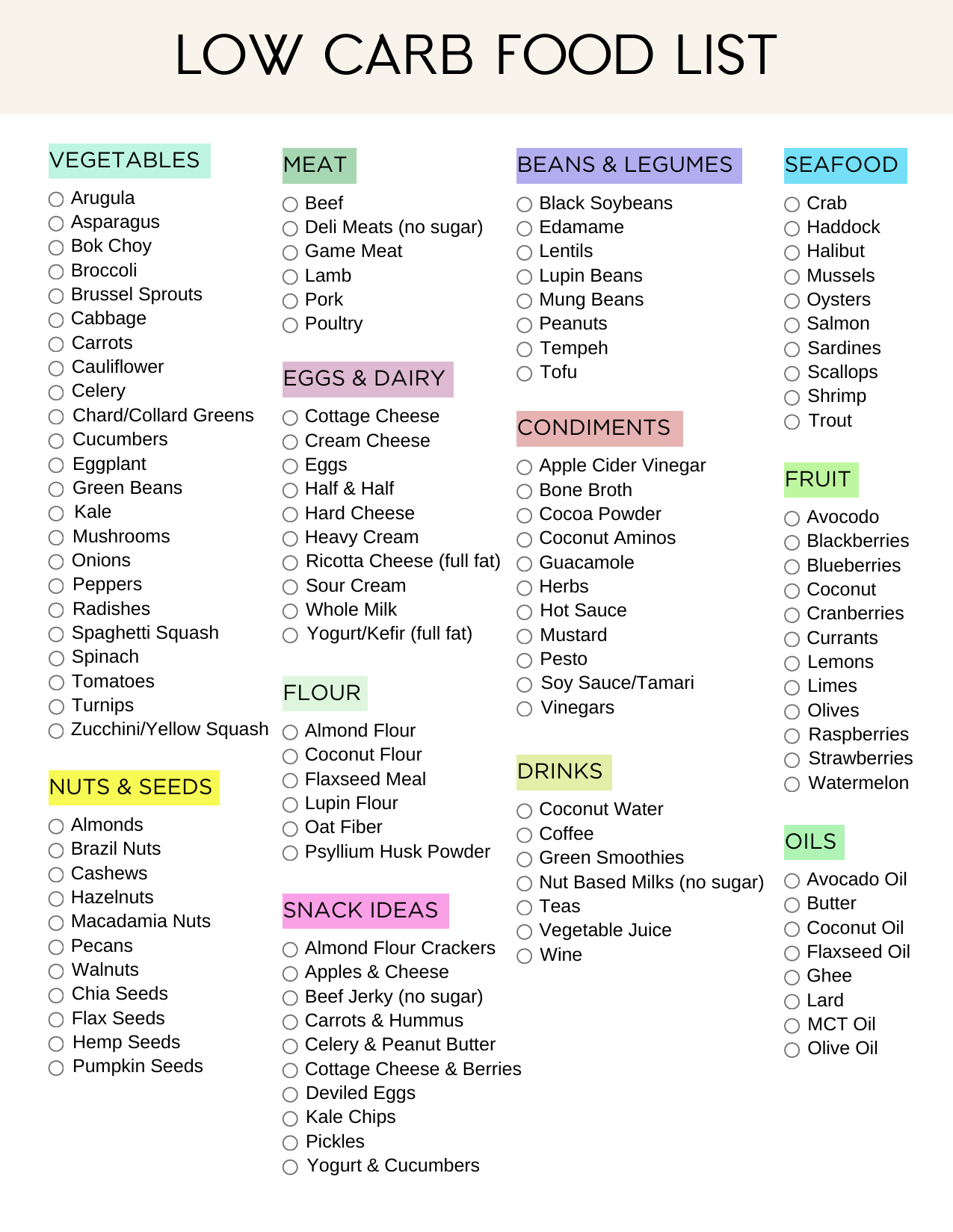 Ultimate Low Carb Foods List Pdf Printable (2024) - Sweatly Life throughout Zero Carb Foods Printable List