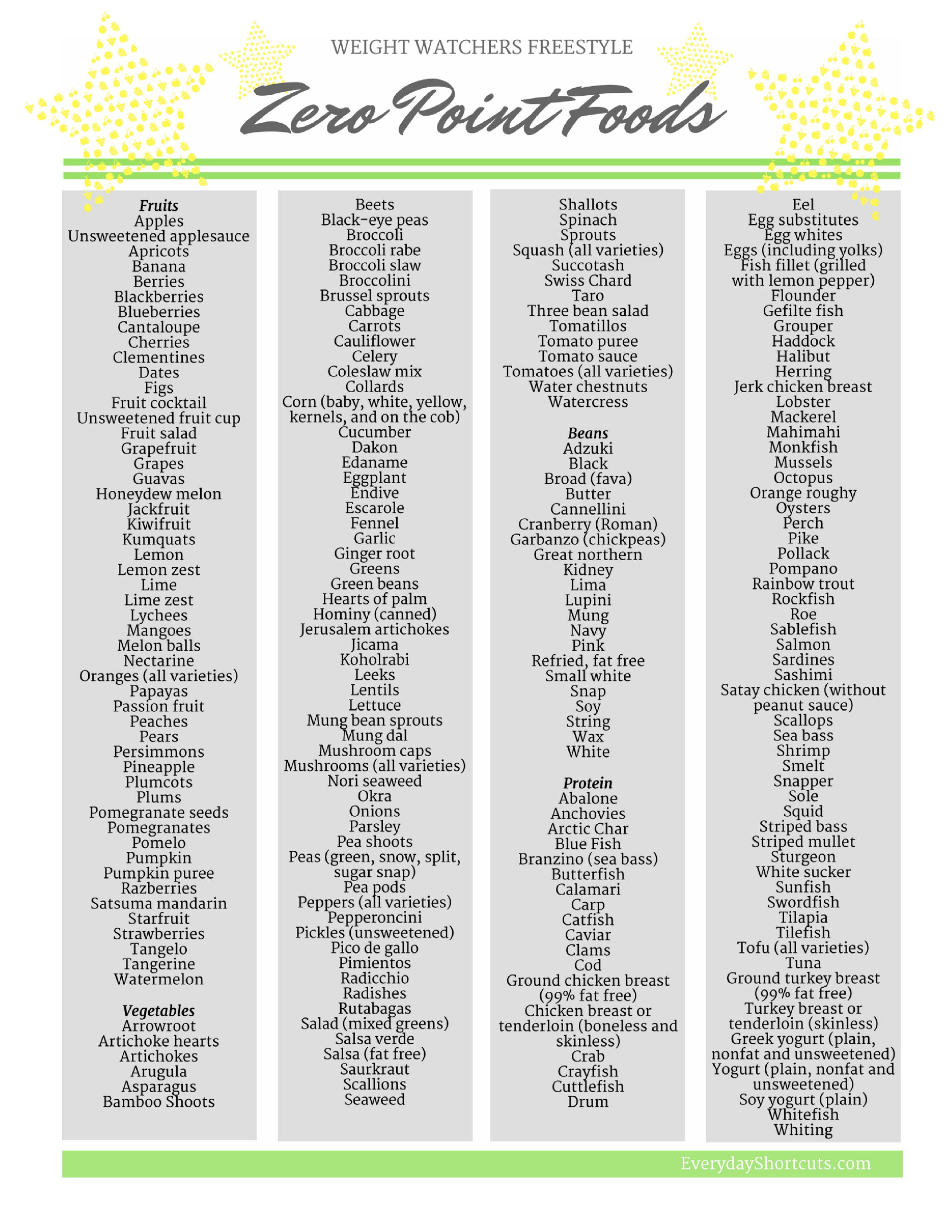 Weight Watchers Freestyle Zero Point Foods Printable List with Printable List of Weight Watchers Zero Point Foods