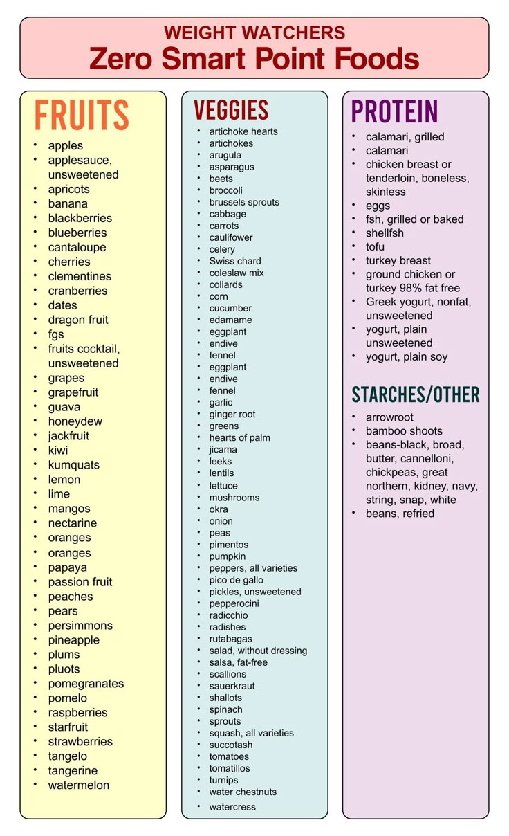 Weight Watchers Points List Foods - 10 Free Pdf Printables with Printable List of Weight Watchers Zero Point Foods