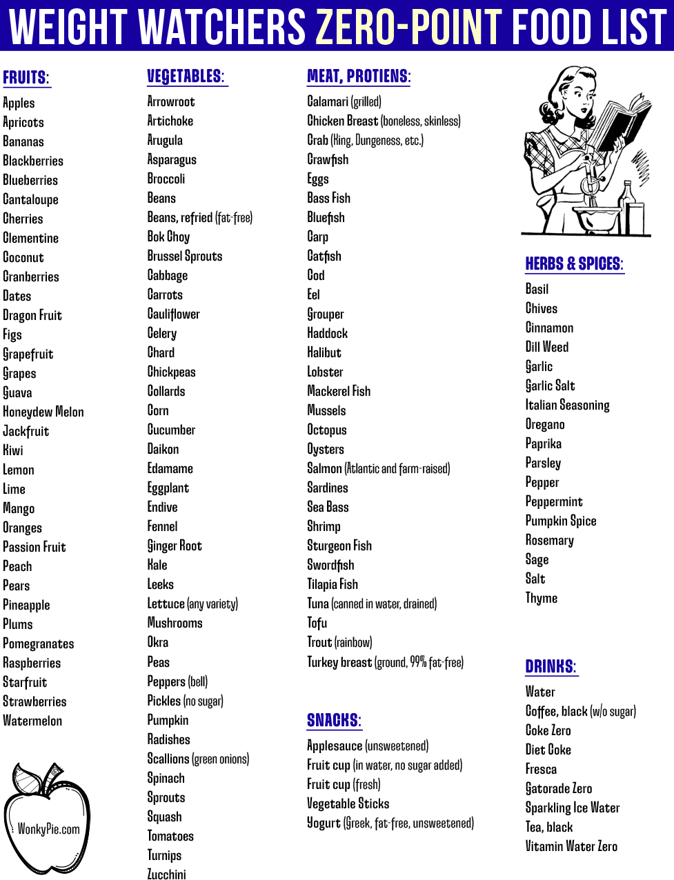 Weightwatchers Zero-Point Food List: Printable! • 2025 pertaining to Printable List Of Weight Watchers Zero Point Foods
