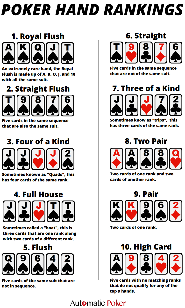 What Beats What? Poker Hand Rankings With Printable Cheat Sheet pertaining to Rank of Poker Hands Printable