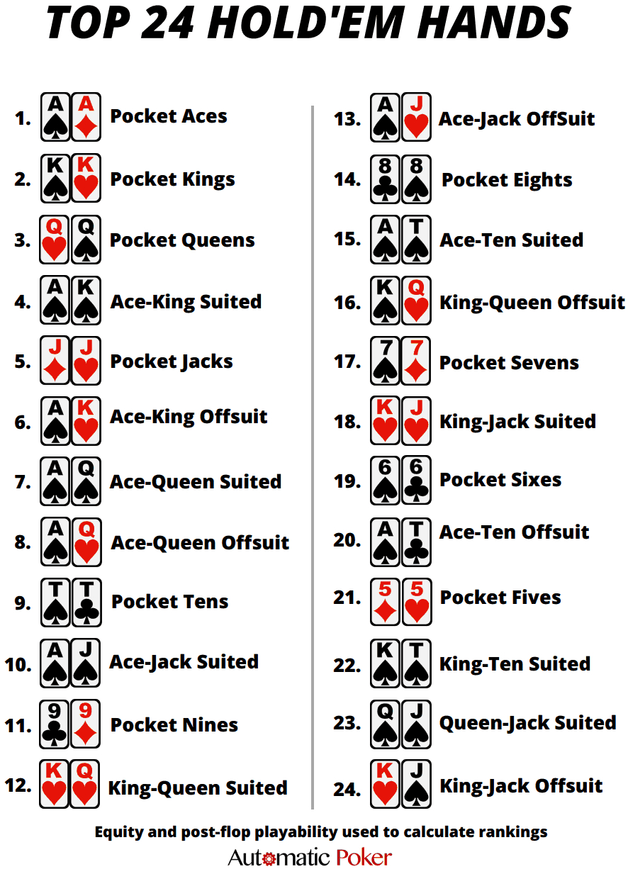 What Beats What? Poker Hand Rankings With Printable Cheat Sheet regarding Rank of Poker Hands Printable
