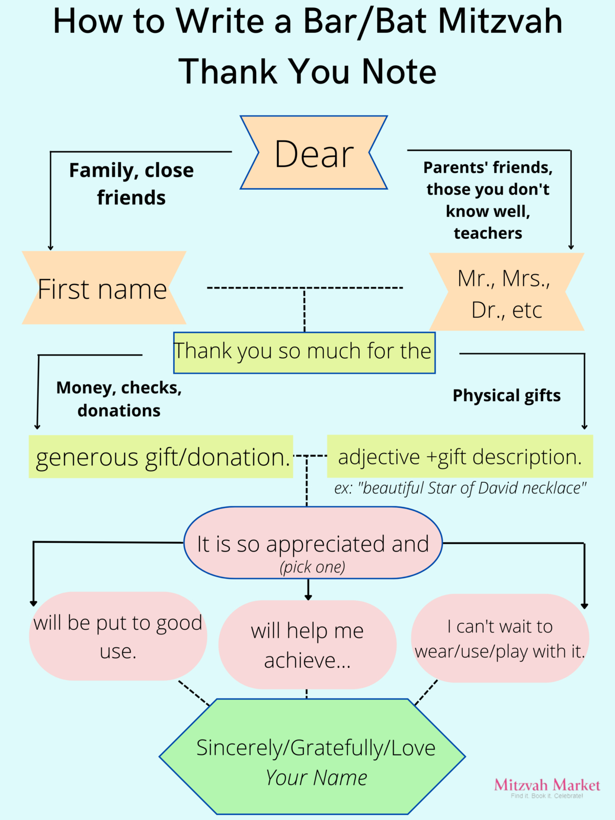 6 Tips For Writing Bar / Bat Mitzvah Thank You Notes inside Bar Mitzvah Thank You Cards Printable